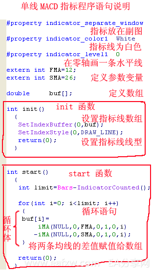 图片[14]_MT4编程入门_EAAI.TOP_EA分享网_交易学习APP_EA交易爱好者联盟