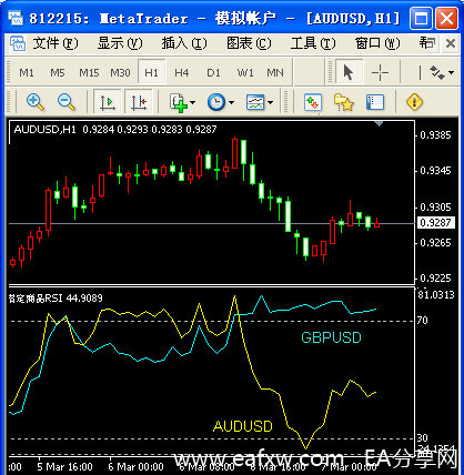 图片[17]_MT4编程入门_EAAI.TOP_EA分享网_交易学习APP_EA交易爱好者联盟