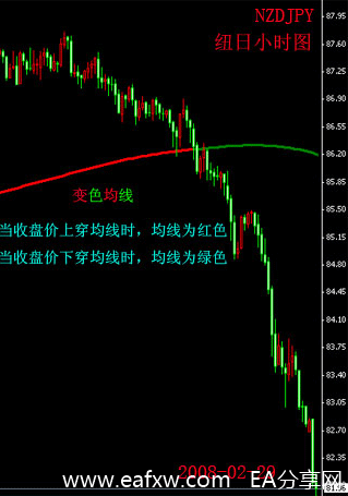 图片[18]_MT4编程入门_EAAI.TOP_EA分享网_交易学习APP_EA交易爱好者联盟