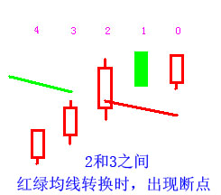 图片[19]_MT4编程入门_EAAI.TOP_EA分享网_交易学习APP_EA交易爱好者联盟