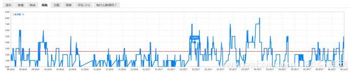 图片[2]_教大家如何玩转MQL5信号（权威亲测）_EAAI.TOP_EA分享网_交易学习APP_EA交易爱好者联盟