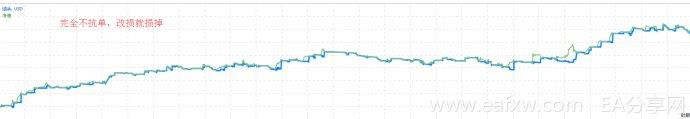 图片[6]_教大家如何玩转MQL5信号（权威亲测）_EAAI.TOP_EA分享网_交易学习APP_EA交易爱好者联盟