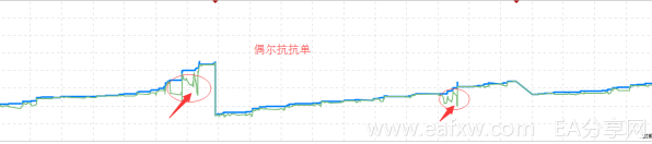 图片[7]_教大家如何玩转MQL5信号（权威亲测）_EAAI.TOP_EA分享网_交易学习APP_EA交易爱好者联盟