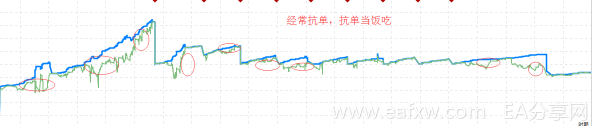 图片[8]_教大家如何玩转MQL5信号（权威亲测）_EAAI.TOP_EA分享网_交易学习APP_EA交易爱好者联盟