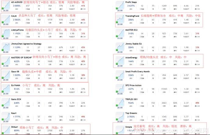 图片[15]_教大家如何玩转MQL5信号（权威亲测）_EAAI.TOP_EA分享网_交易学习APP_EA交易爱好者联盟