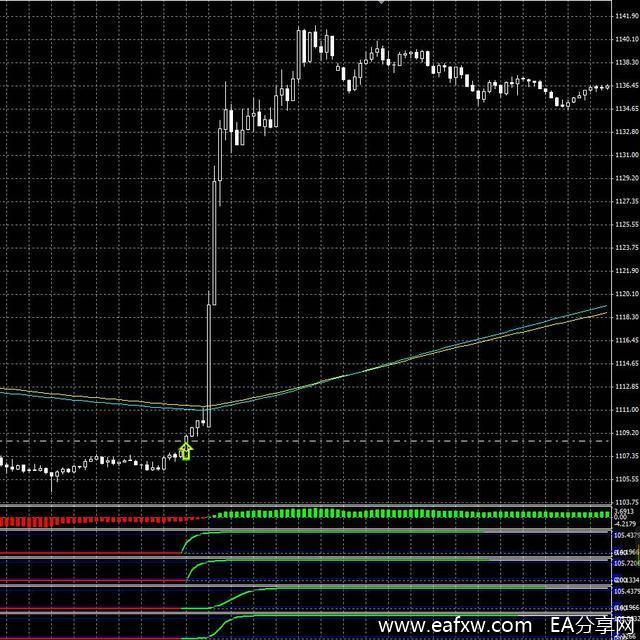 图片[4]_EA交易可靠吗？关于智能化自动交易的多方位解读_EAAI.TOP_EA分享网_交易学习APP_EA交易爱好者联盟