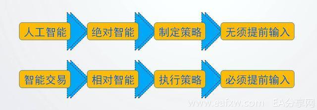 图片[5]_EA交易可靠吗？关于智能化自动交易的多方位解读_EAAI.TOP_EA分享网_交易学习APP_EA交易爱好者联盟