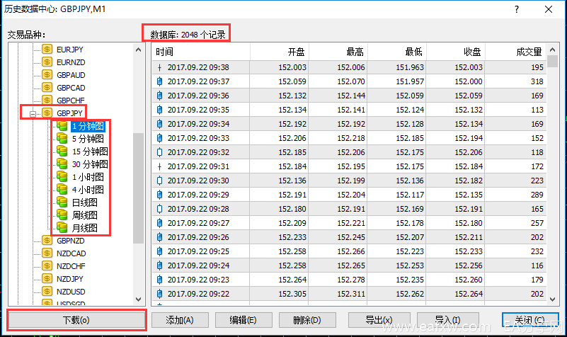 图片[4]_如何通过MT4软件的历史数据回测功能在很短时间_EAAI.TOP_EA分享网_交易学习APP_EA交易爱好者联盟