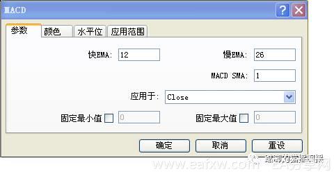 图片[2]_怎样在MT4中添加双线MACD？MT4软件双线MACD的设置方_EAAI.TOP_EA分享网_交易学习APP_EA交易爱好者联盟
