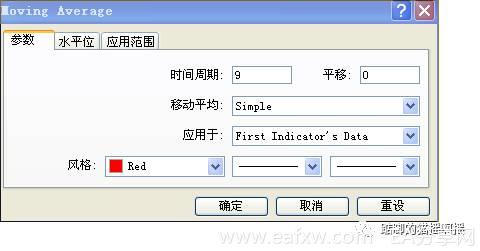 图片[4]_怎样在MT4中添加双线MACD？MT4软件双线MACD的设置方_EAAI.TOP_EA分享网_交易学习APP_EA交易爱好者联盟