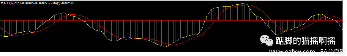 图片[5]_怎样在MT4中添加双线MACD？MT4软件双线MACD的设置方_EAAI.TOP_EA分享网_交易学习APP_EA交易爱好者联盟