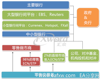 外汇交易不得不知道的20件事.png