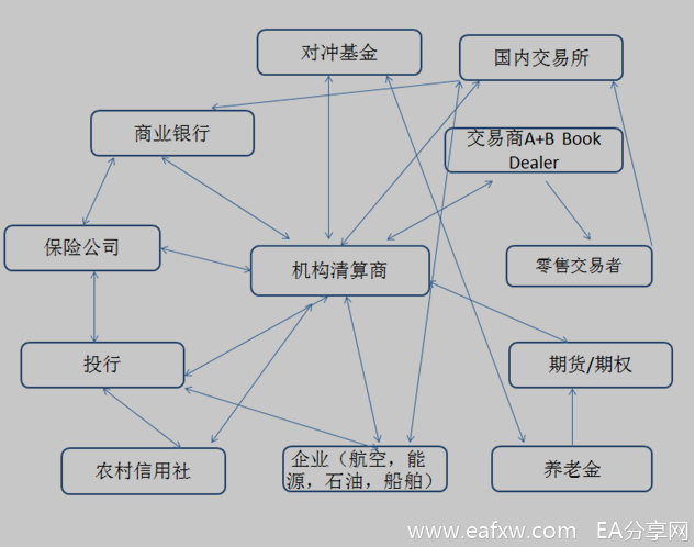 ECN和STP傻傻分不清楚.png