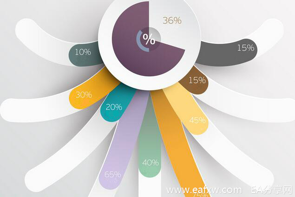 外汇资管指南：委托操盘手投资要注意的地方.png