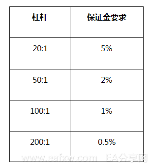 外汇保证金和追加保证金.png