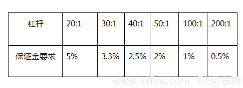 外汇保证金和追加保证金2.png