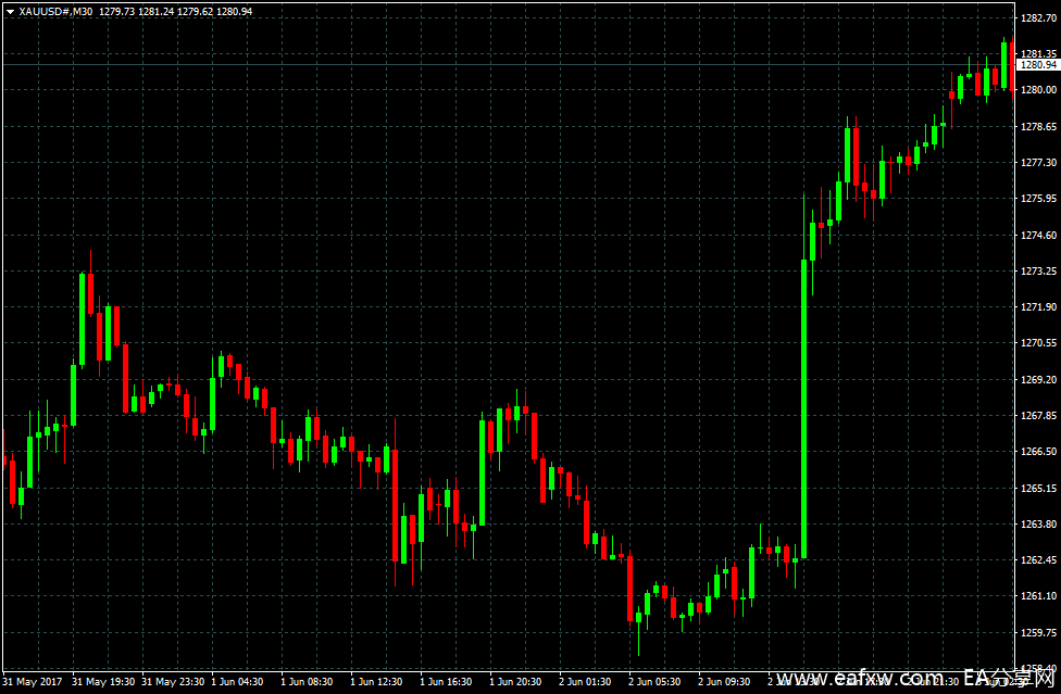 XAUUSD#M30.png
