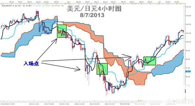 图片[3]_外汇学习：均衡图趋势交易的权威解读_EAAI.TOP_EA分享网_交易学习APP_EA交易爱好者联盟