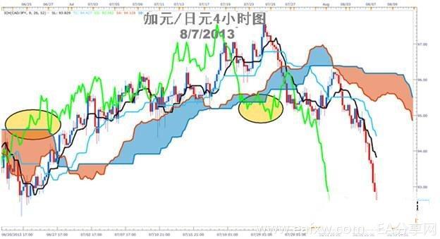 图片[4]_外汇学习：均衡图趋势交易的权威解读_EAAI.TOP_EA分享网_交易学习APP_EA交易爱好者联盟