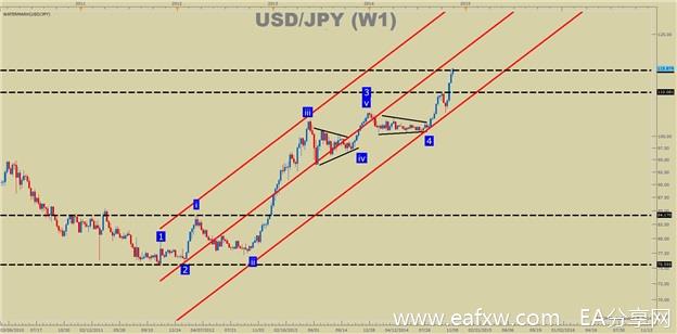 usdjpy.jpg