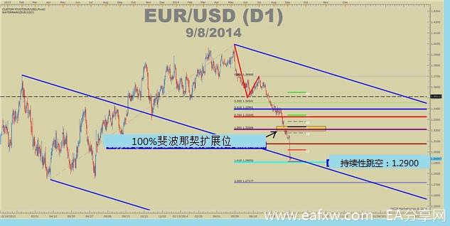 EURUSD.jpg