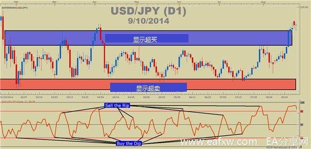 USDJPY.jpg