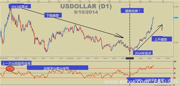 USDOLLAR.jpg