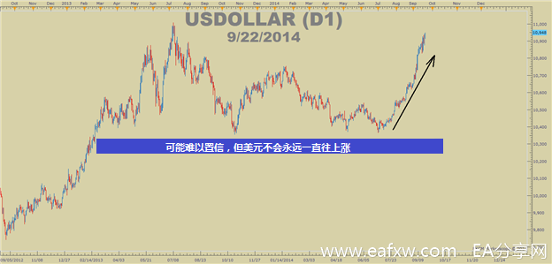USDOLLAR.png