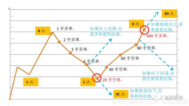 有一种马丁，不逆势，不扛单，不爆仓，但是……（下）.jpg