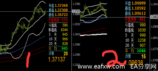 炒了几年外汇，你真的知道如何止盈吗？.png