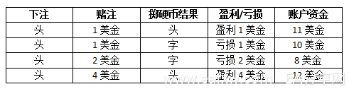世上竟然真有100%盈利的交易策略.png