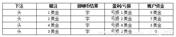 世上竟然真有100%盈利的交易策略2.png