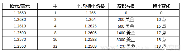 世上竟然真有100%盈利的交易策略3.png