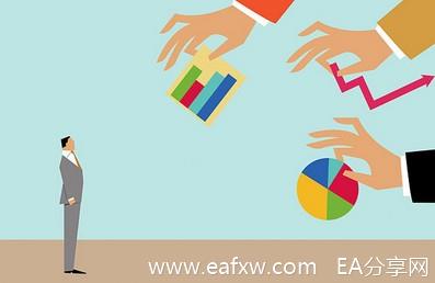 图片[1]_外汇市场的入场时机_EAAI.TOP_EA分享网_交易学习APP_EA交易爱好者联盟