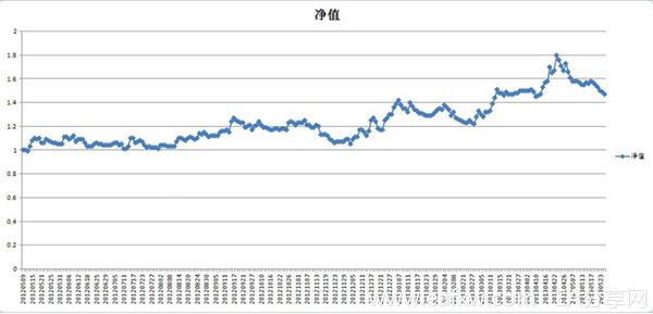 净值曲线交易.jpg