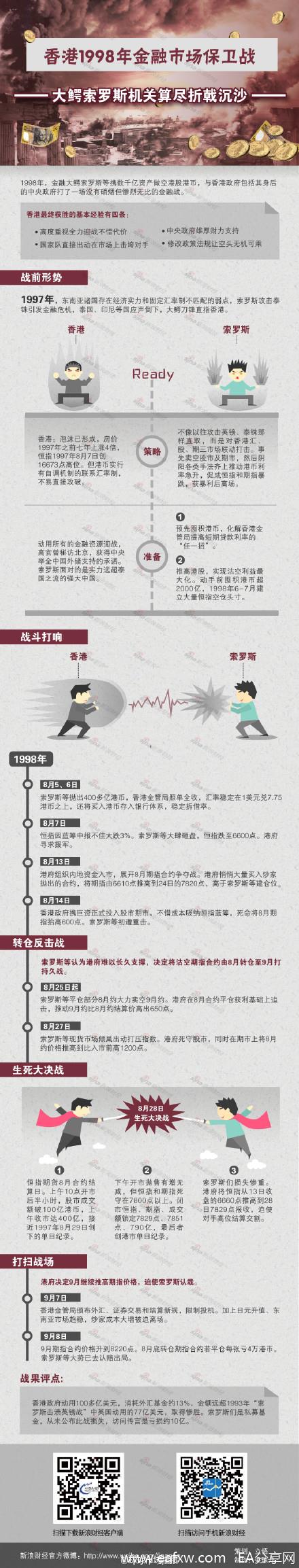 98年香港血战“魔鬼”索罗斯4.jpg