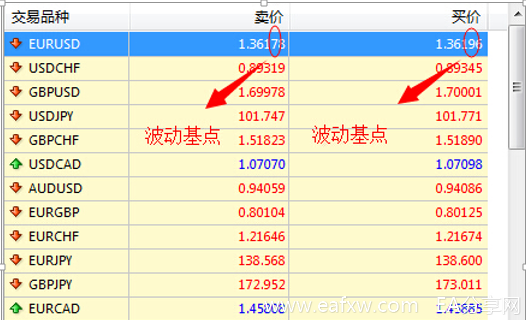 外汇基点.png