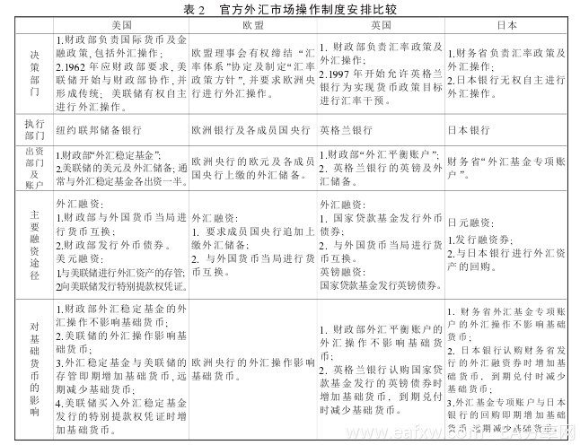 西方国家是怎样进行外汇市场操作的.png