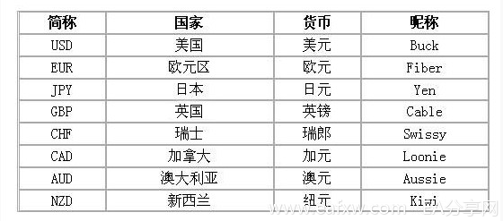 图片[1]_外汇交易入门2 – 什么是外汇交易？_EAAI.TOP_EA分享网_交易学习APP_EA交易爱好者联盟