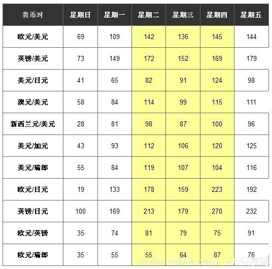 图片[1]_外汇交易入门17 – 一周时间中最好的外汇交易时段_EAAI.TOP_EA分享网_交易学习APP_EA交易爱好者联盟