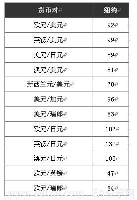 图片[2]_外汇交易入门15 – 纽约交易时段_EAAI.TOP_EA分享网_交易学习APP_EA交易爱好者联盟