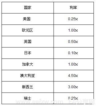 图片[3]_外汇交易入门19 – 什么是外汇保证金交易？_EAAI.TOP_EA分享网_交易学习APP_EA交易爱好者联盟
