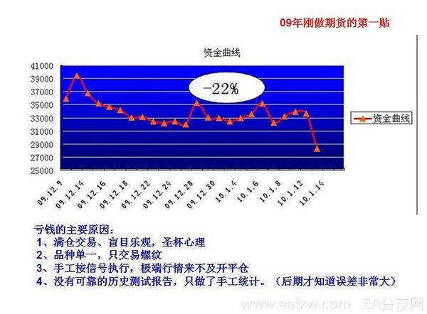 图片[1]_章位福：程序化交易改变了我的人生命运_EAAI.TOP_EA分享网_交易学习APP_EA交易爱好者联盟