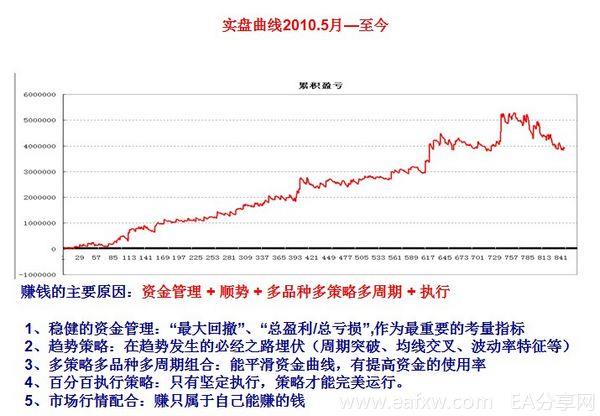 图片[2]_章位福：程序化交易改变了我的人生命运_EAAI.TOP_EA分享网_交易学习APP_EA交易爱好者联盟