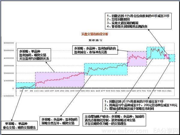 图片[3]_章位福：程序化交易改变了我的人生命运_EAAI.TOP_EA分享网_交易学习APP_EA交易爱好者联盟