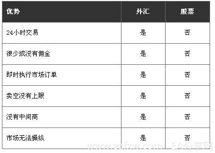 图片[2]_外汇交易入门8 – 为什么交易外汇之外汇市场vs股_EAAI.TOP_EA分享网_交易学习APP_EA交易爱好者联盟