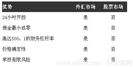 图片[2]_外汇交易入门7 – 为什么交易外汇之外汇交易vs期_EAAI.TOP_EA分享网_交易学习APP_EA交易爱好者联盟