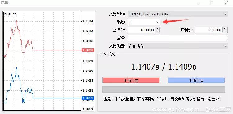 图片[1]_外汇交易术语中的“1手”是什么意思？标准手和_EAAI.TOP_EA分享网_交易学习APP_EA交易爱好者联盟