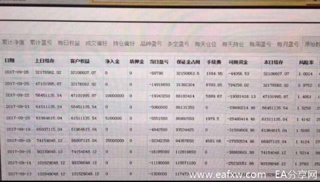 图片[2]_10天亏损1.1亿后跳楼 期货交易员他们把自己叫做_EAAI.TOP_EA智汇_交易学习APP
