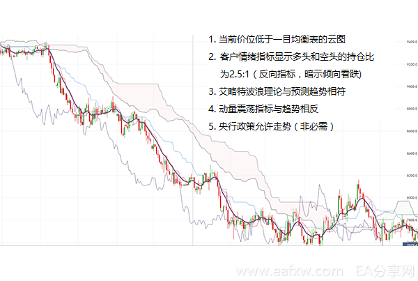 图片[1]_交易的真相：淡定交易，愉快投资_EAAI.TOP_EA分享网_交易学习APP_EA交易爱好者联盟